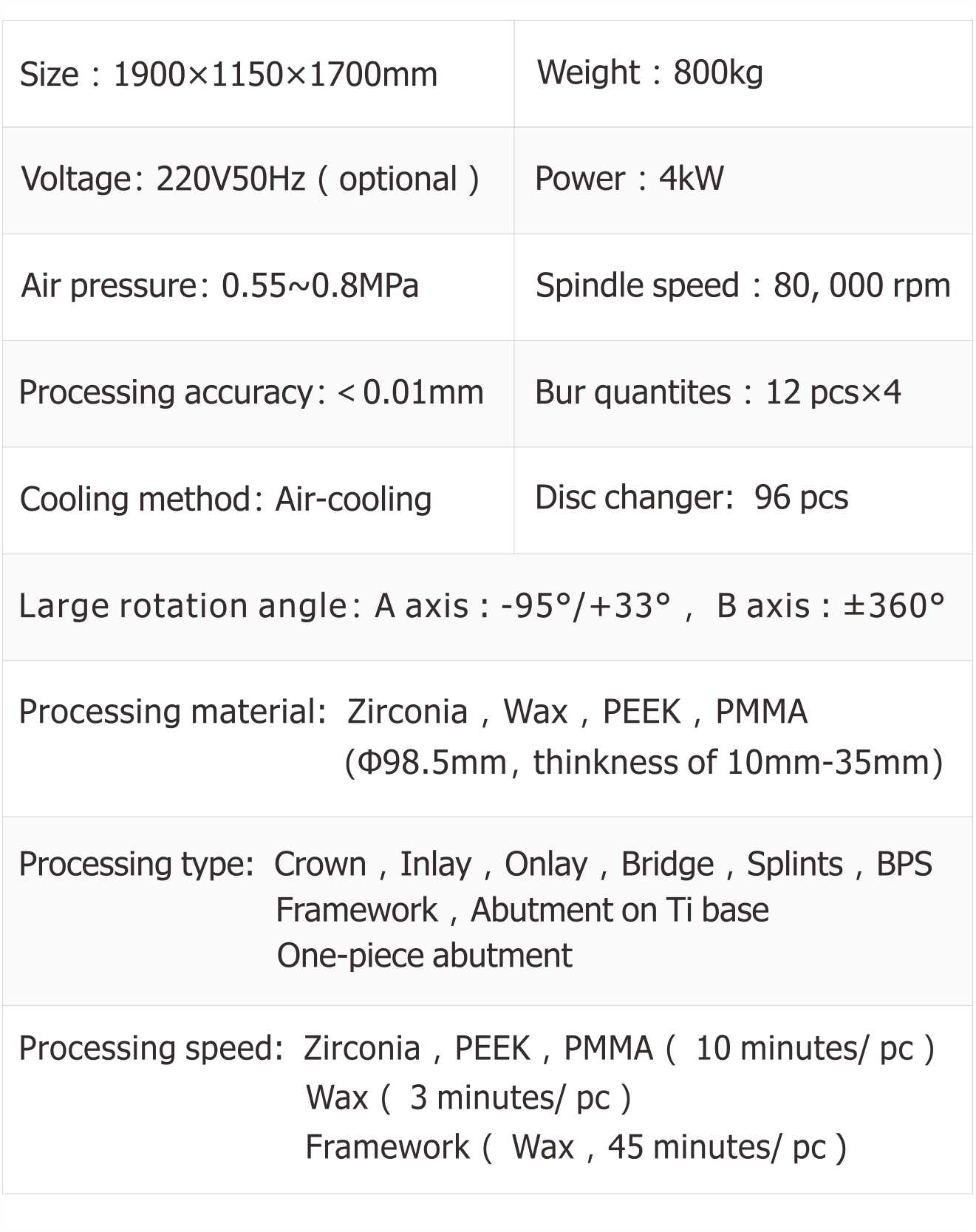 Technical Parameters