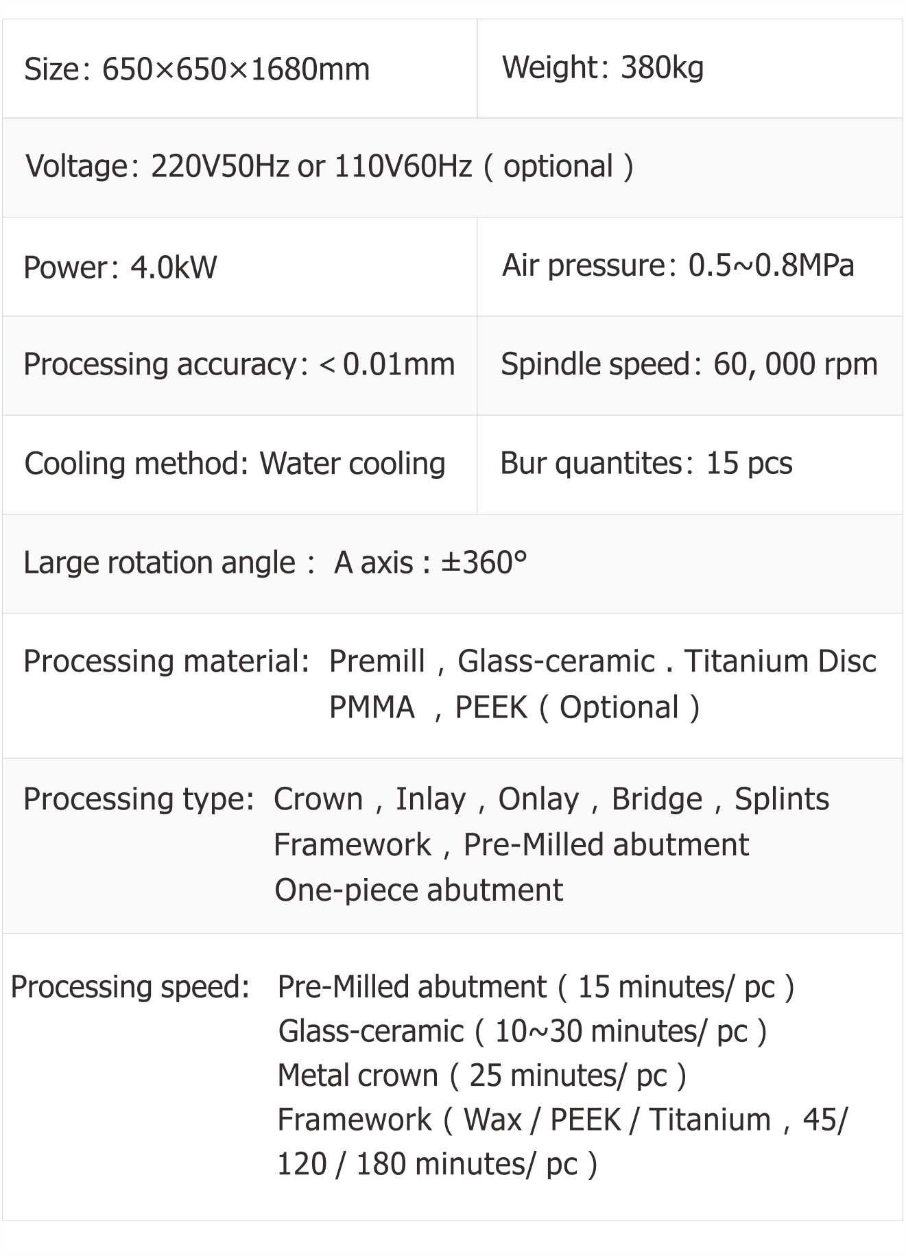 Technical Parameters