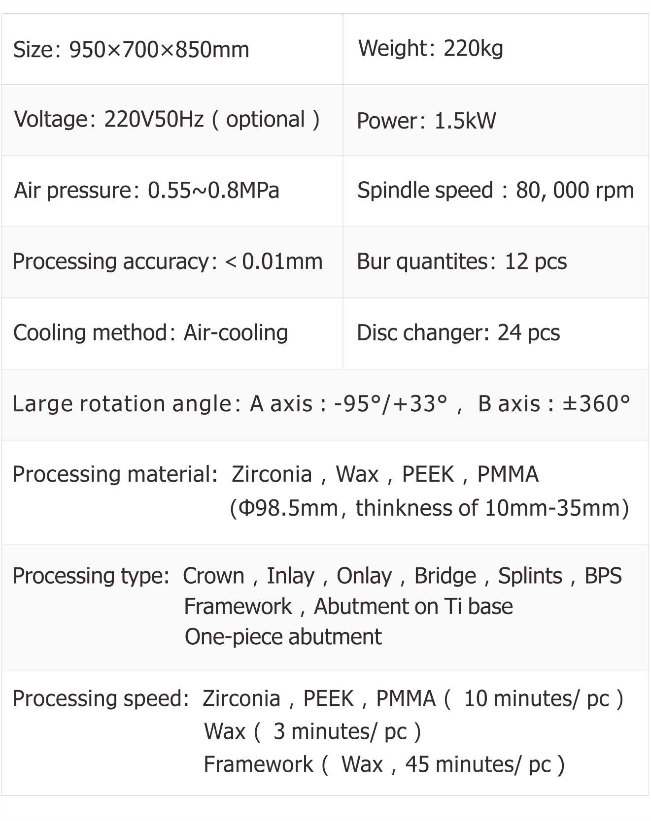 Technical Parameters