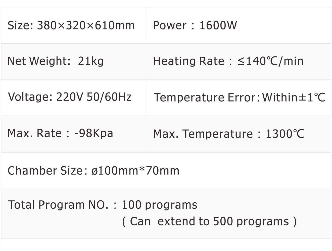 Technical Parameters