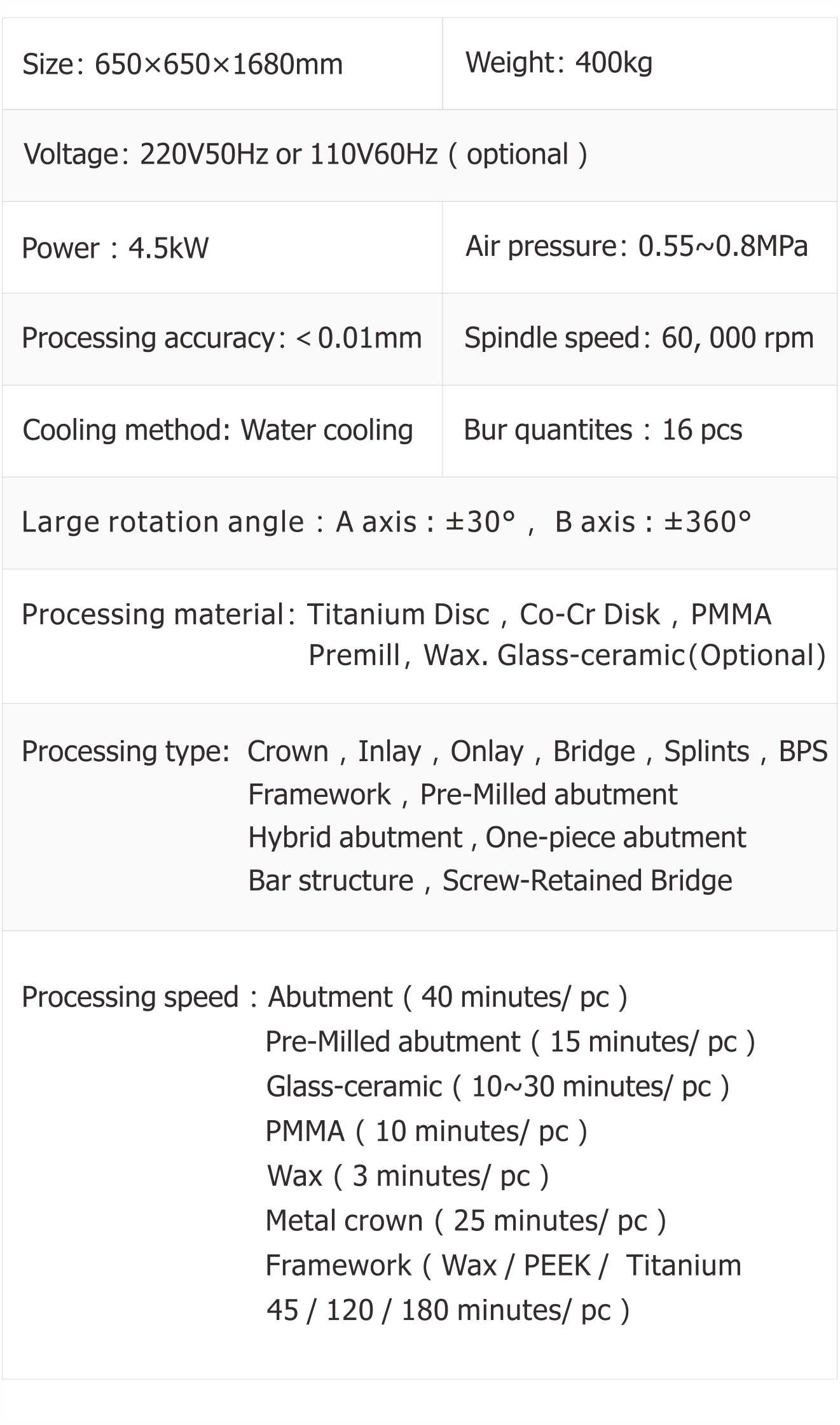 Technical Parameters