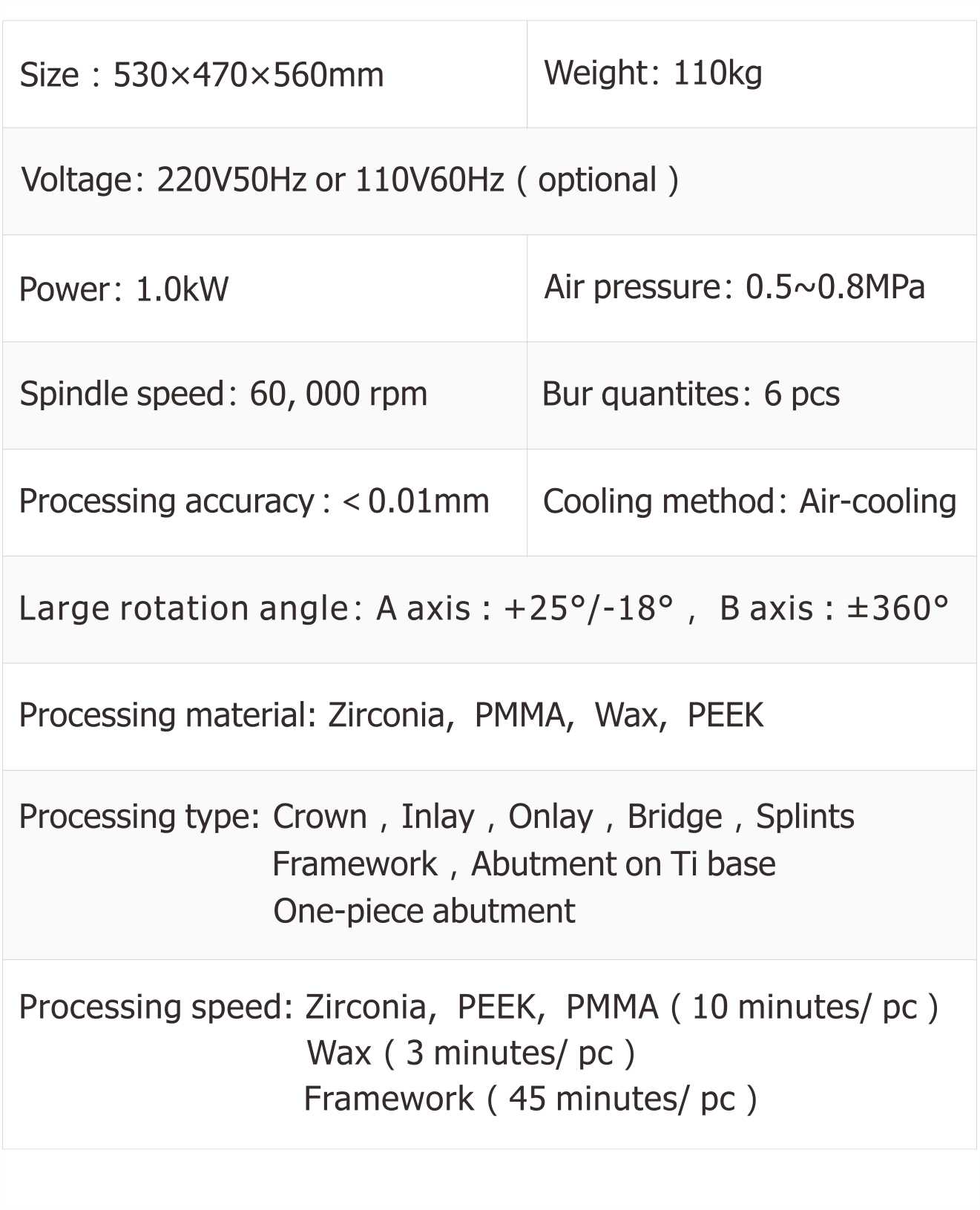 Technical Parameters