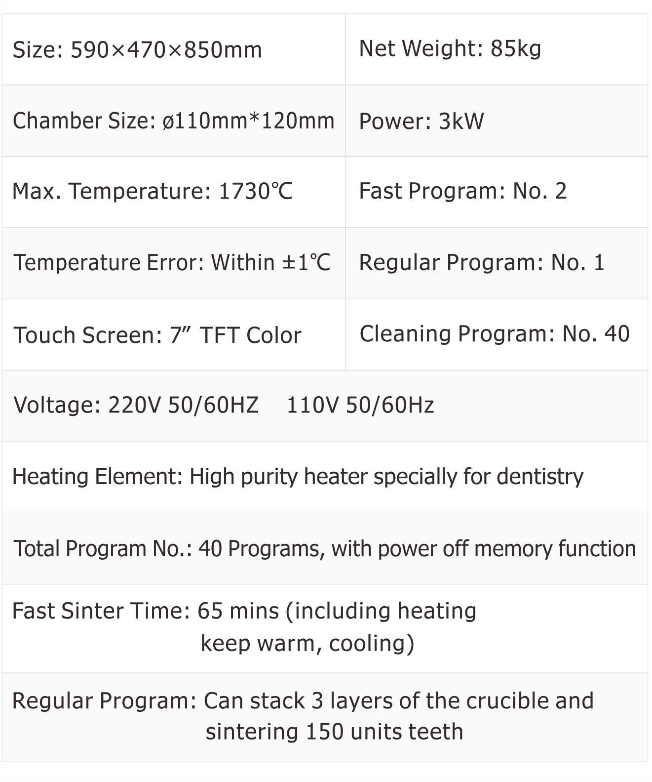 Technical Parameters