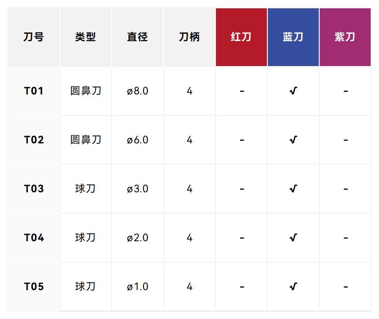 企润五轴