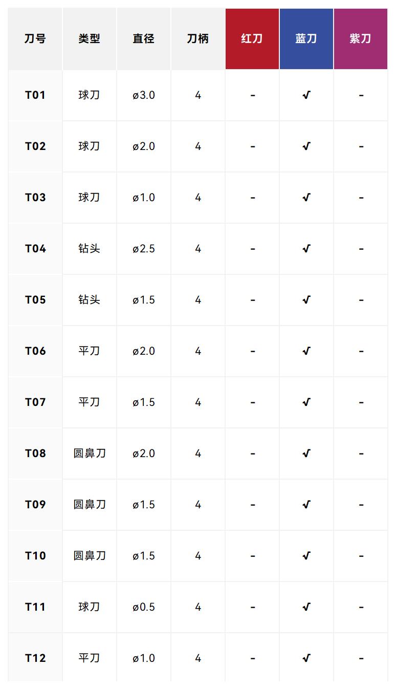 柯乐德 B51