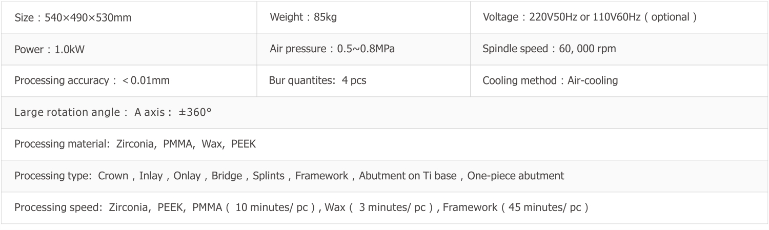 Technical Parameters