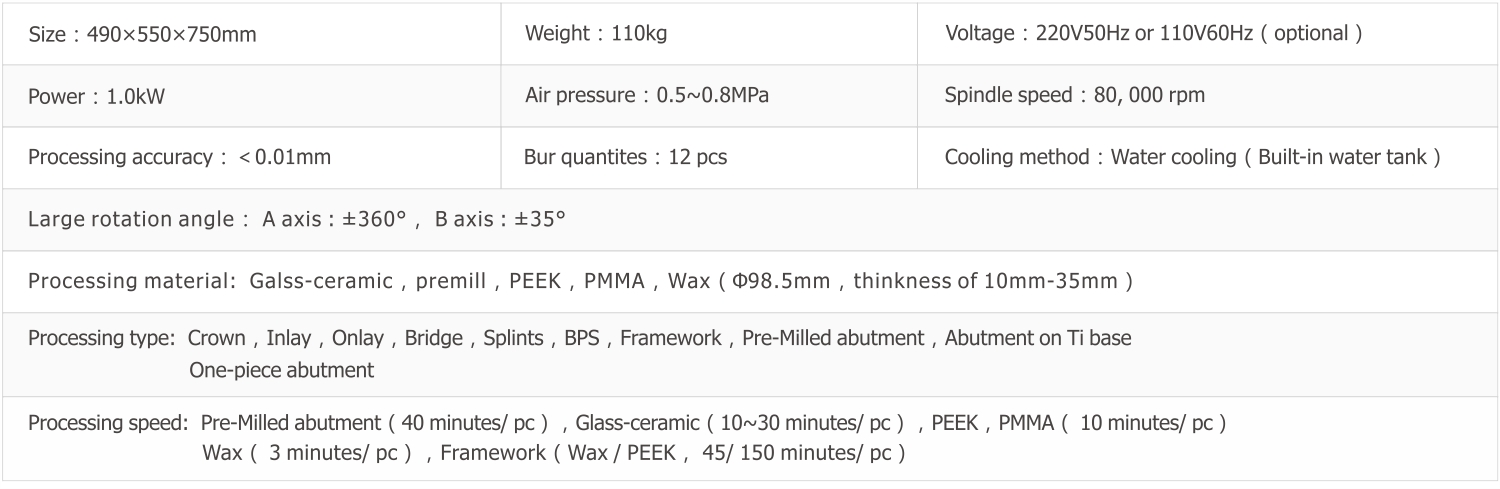 Technical Parameters