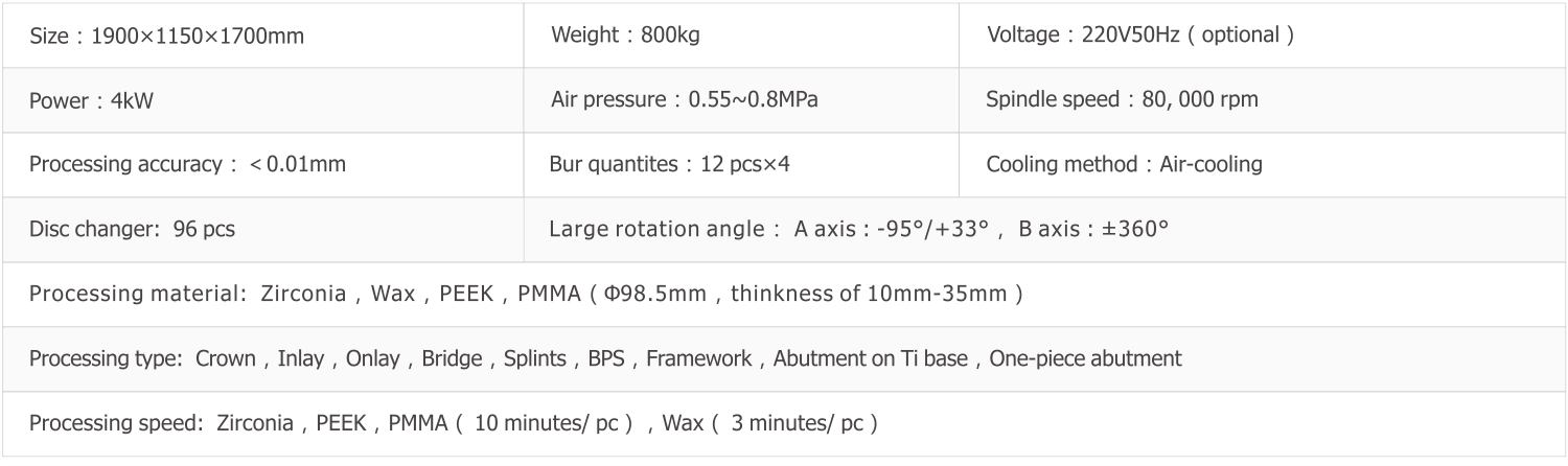 Technical Parameters