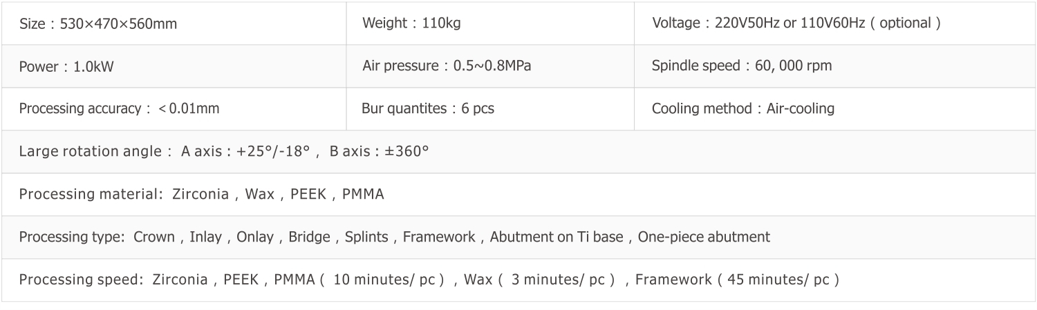 Technical Parameters