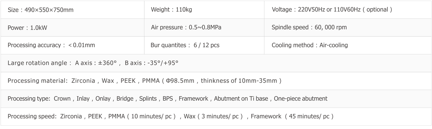 Technical Parameters