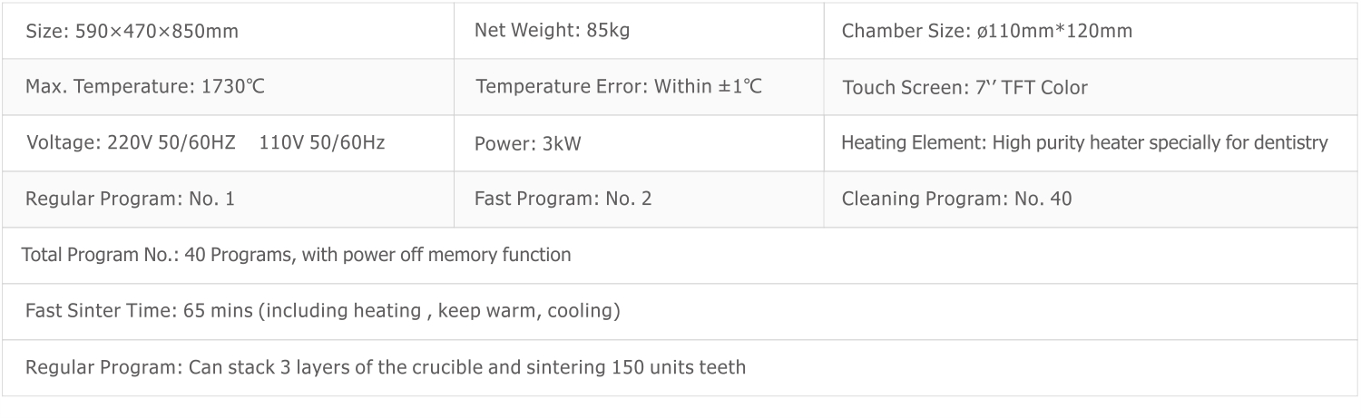 Technical Parameters
