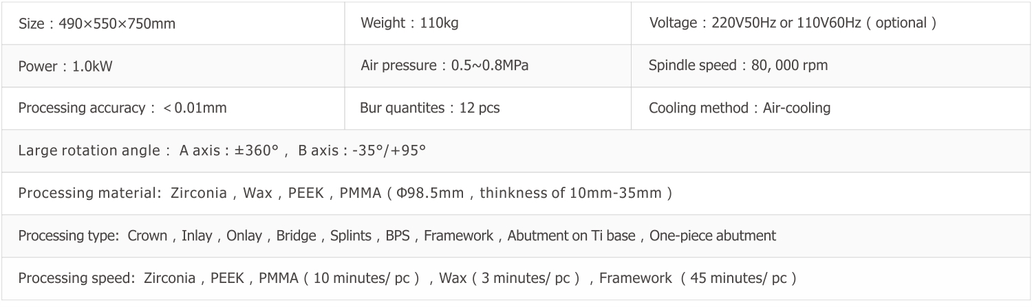 Technical Parameters