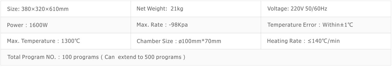 Technical Parameters