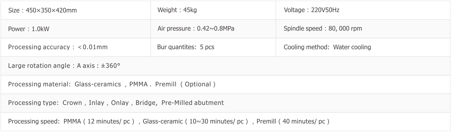 Technical Parameters