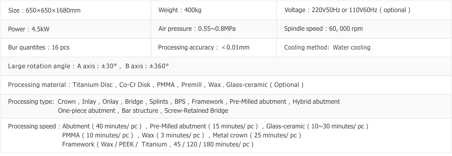 Technical Parameters