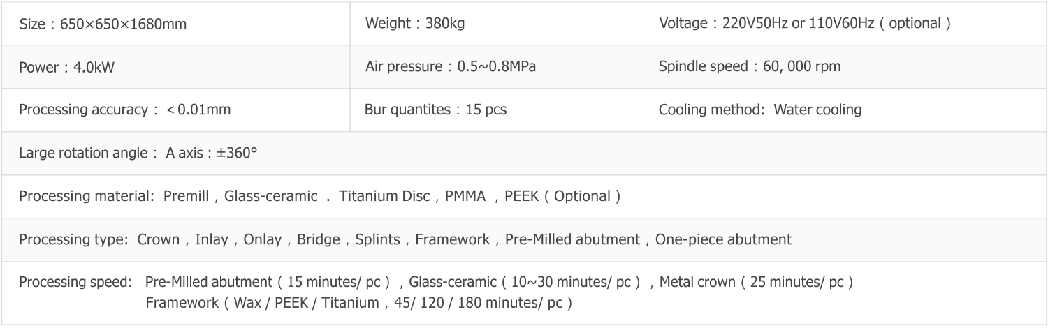 Technical Parameters