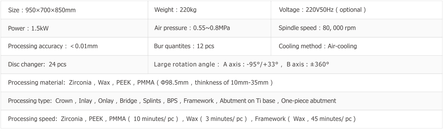 Technical Parameters