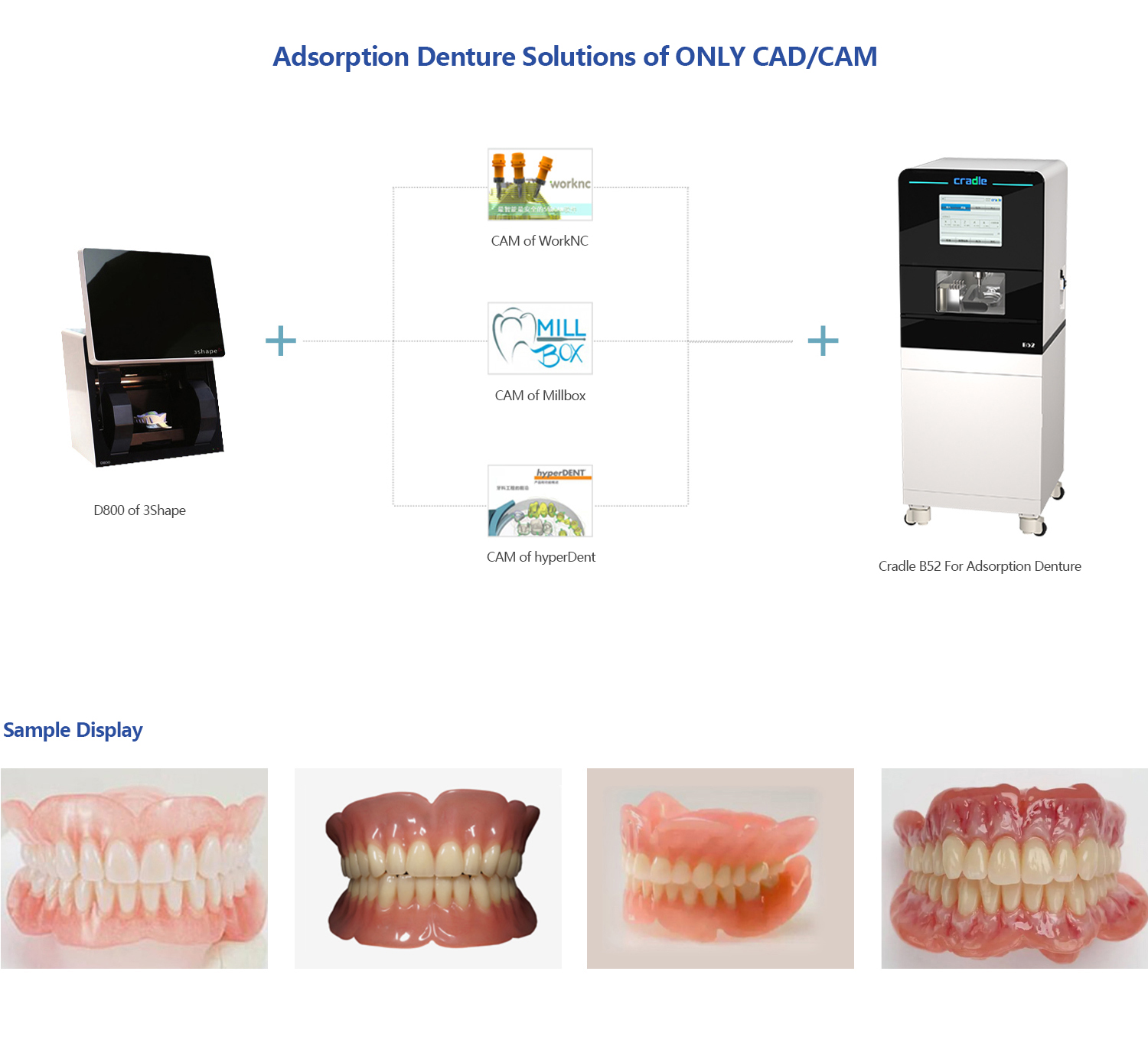 Adsorption Denture Solutions of ONLY CAD/CAM