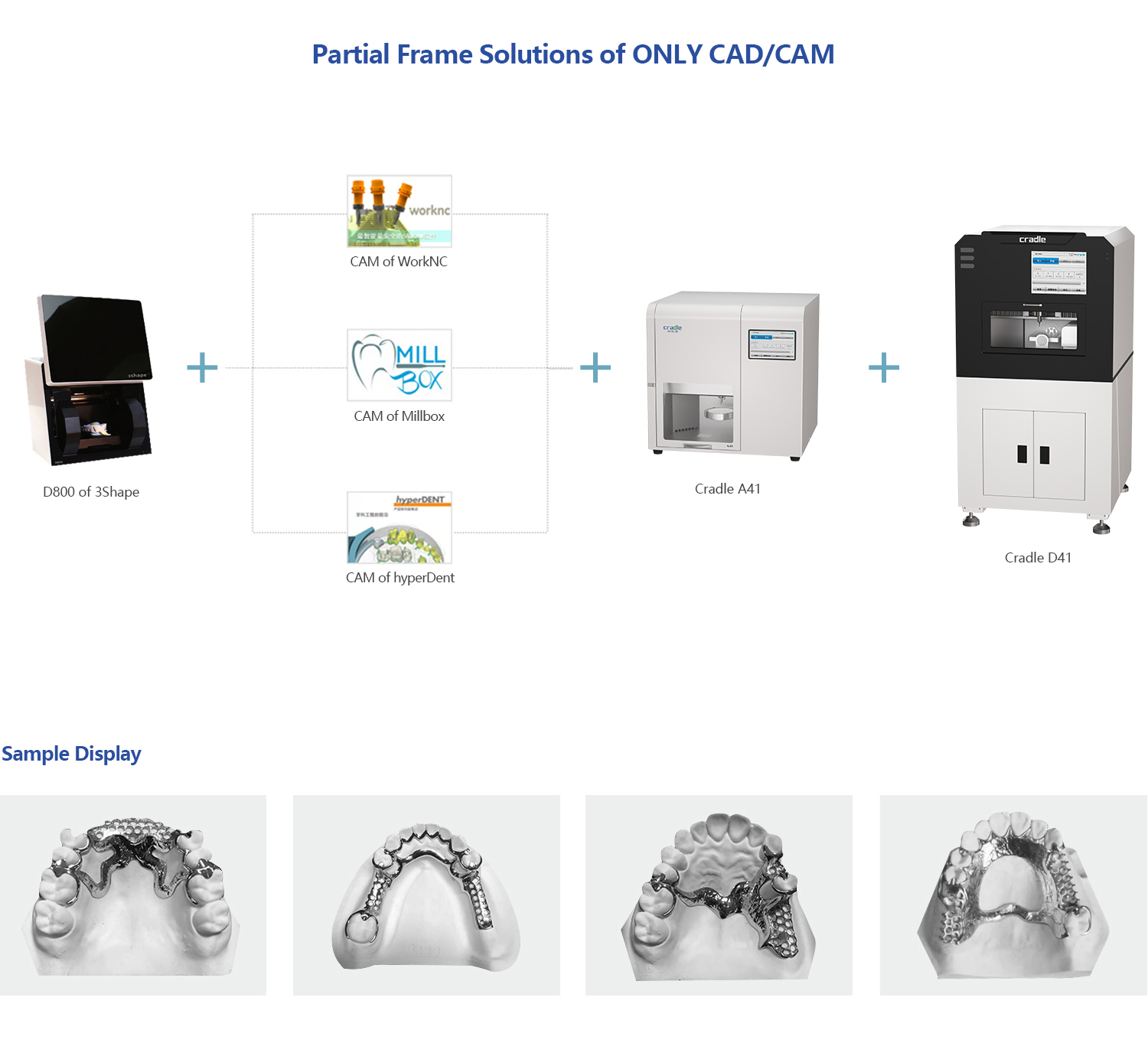 Partial Frame Solutions of ONLY CAD/CAM