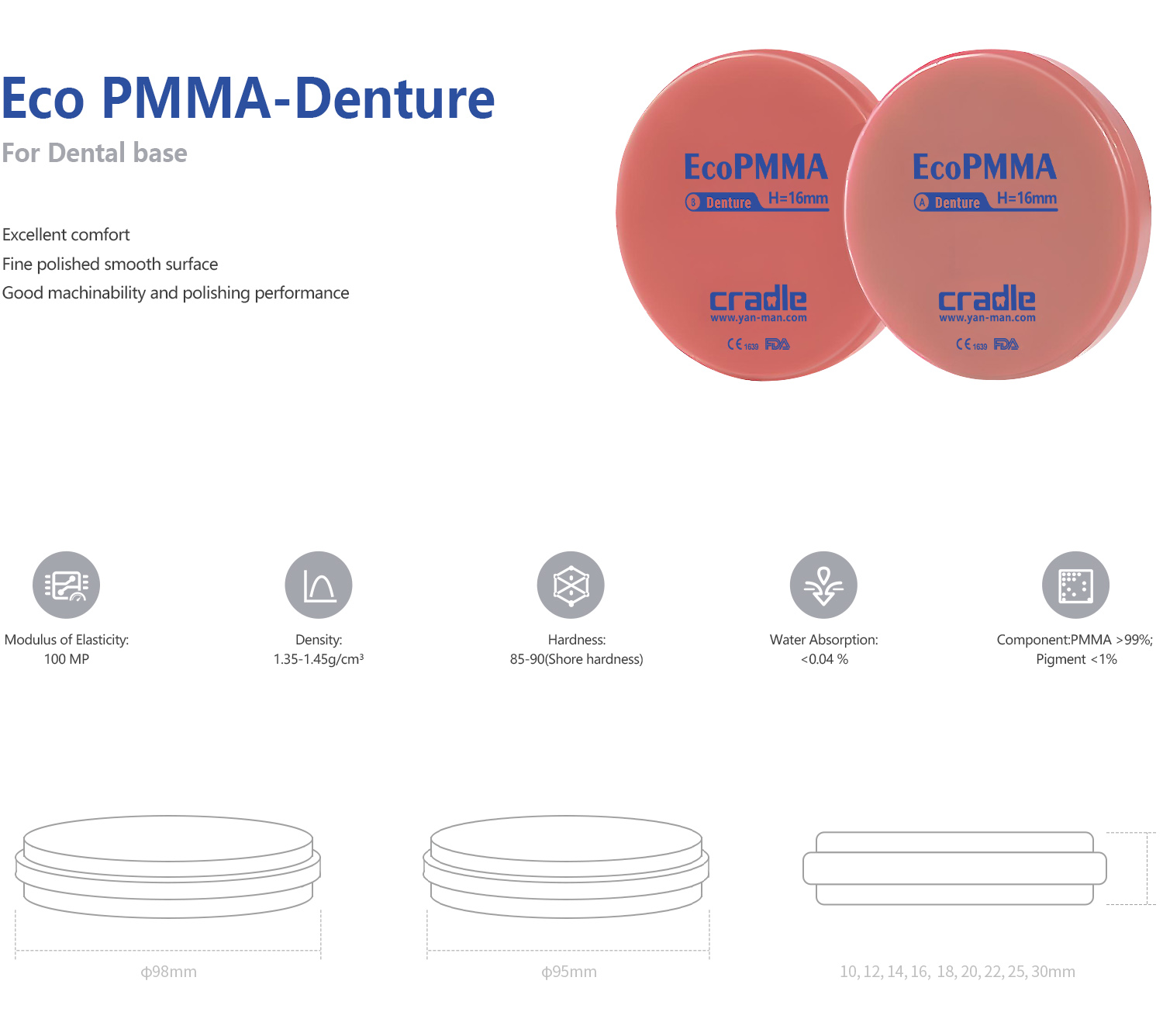 Eco PMMA-Denture
