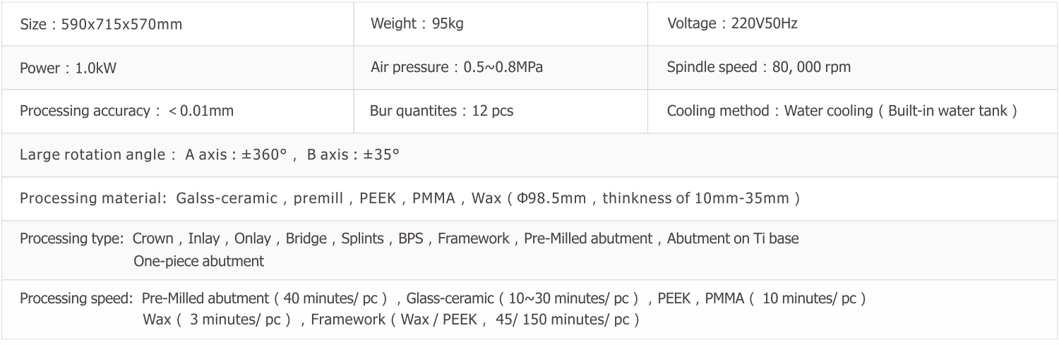 Technical Parameters