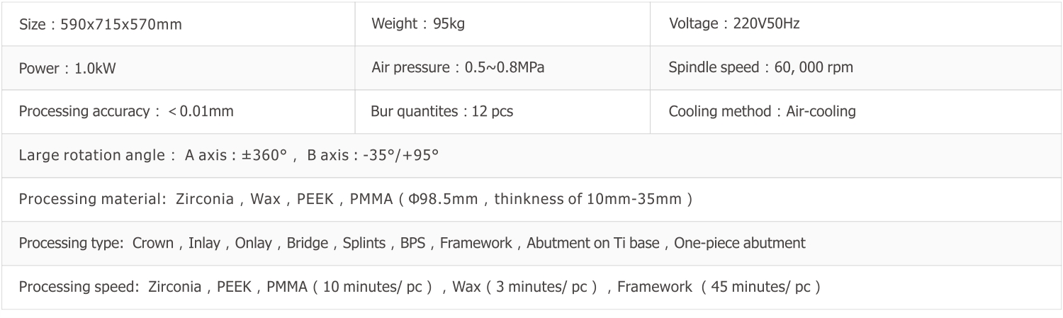 Technical Parameters