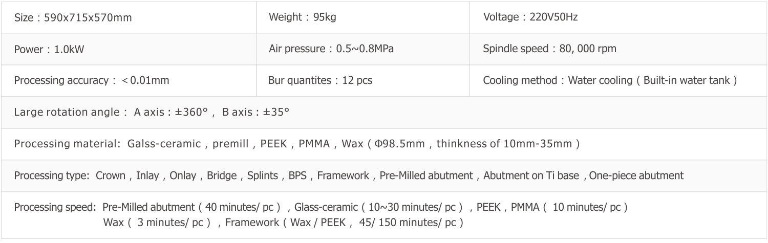 Technical Parameters