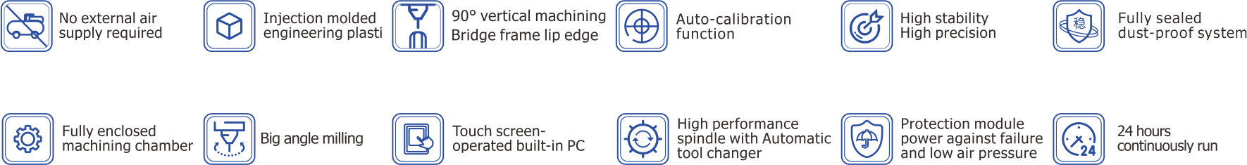 Features