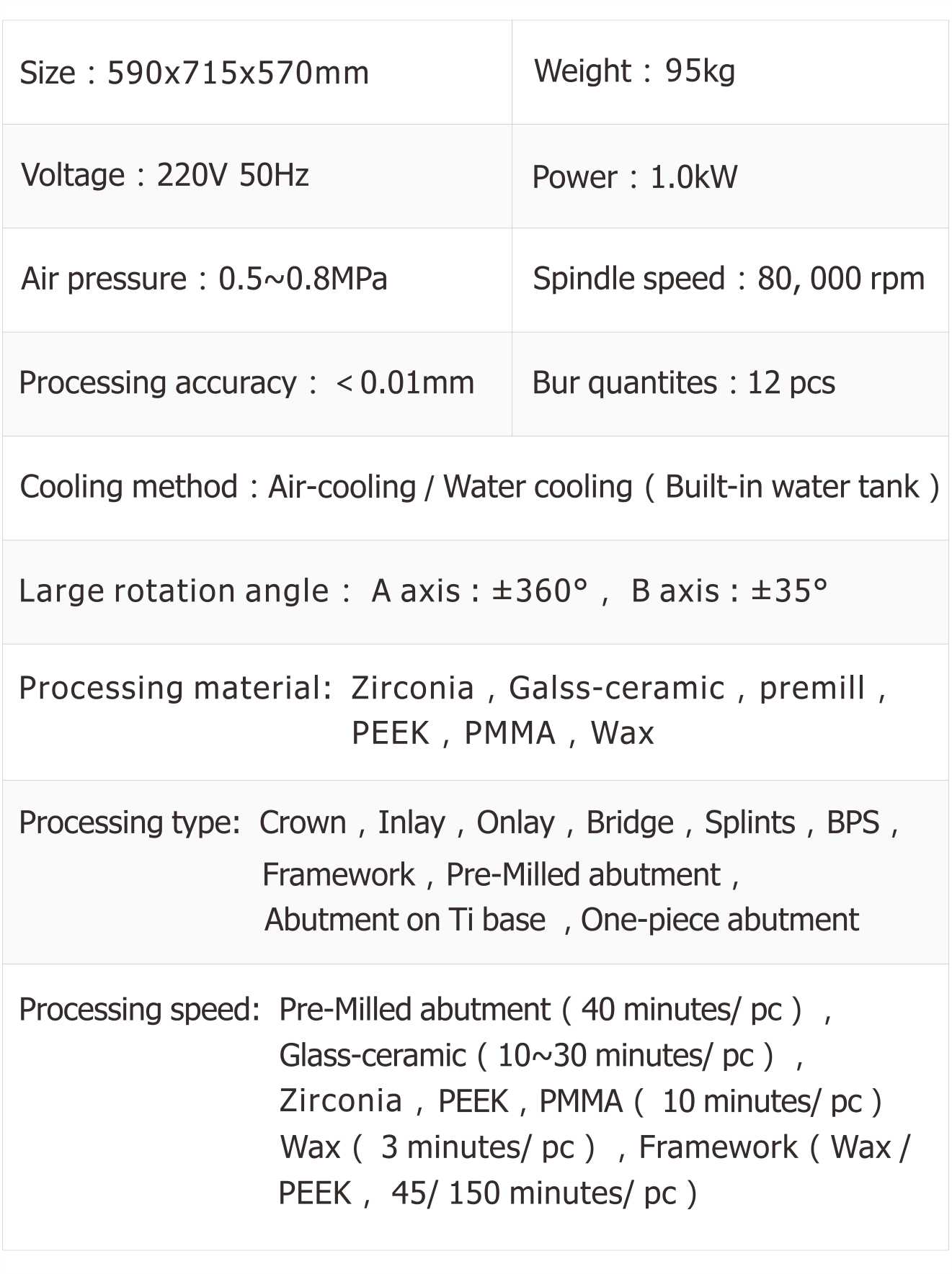 Technical Parameters