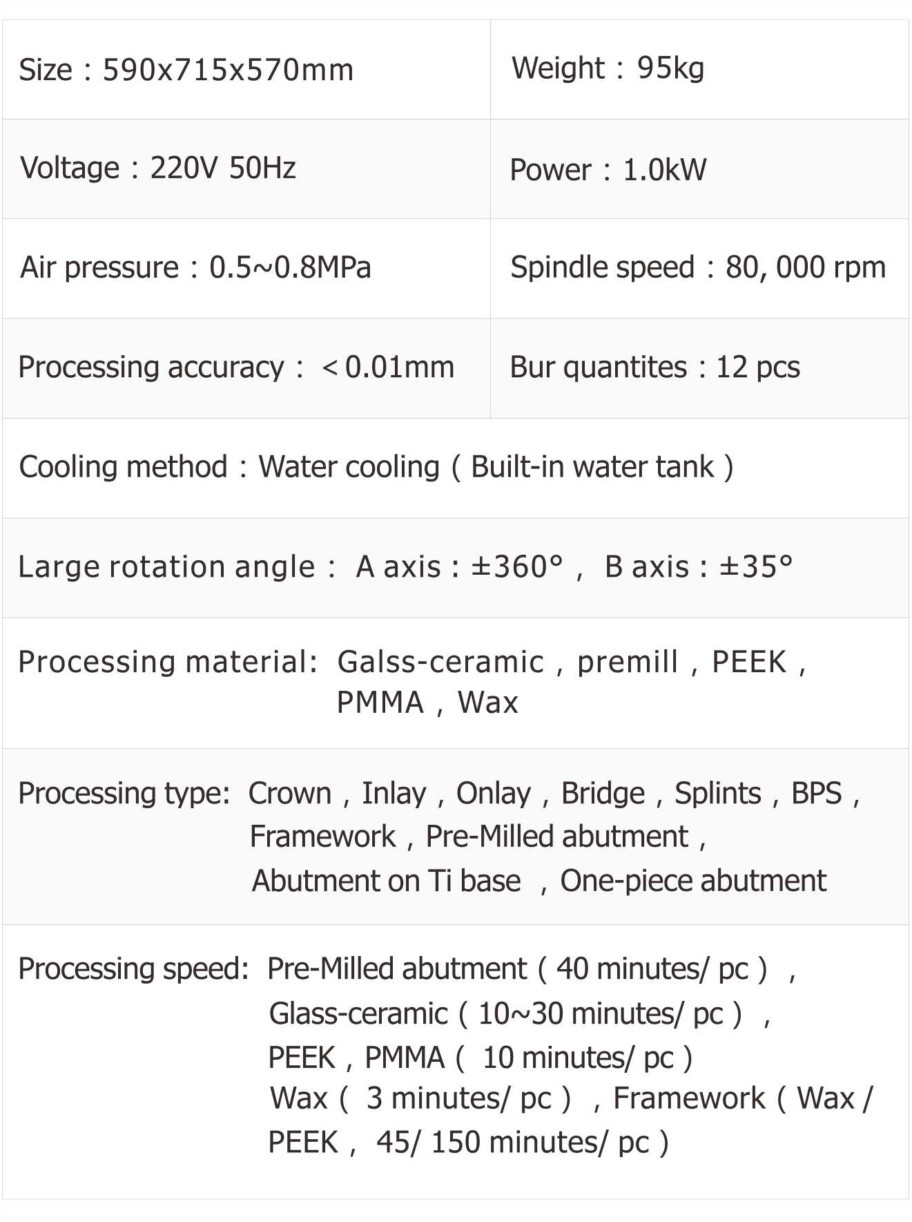 Technical Parameters