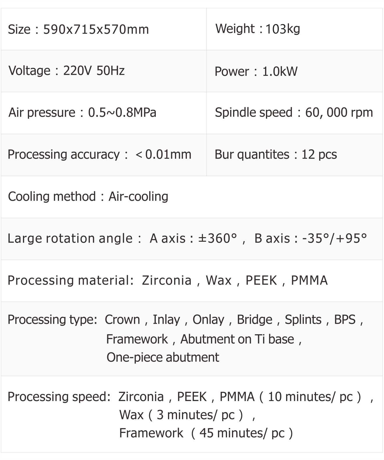 Technical Parameters