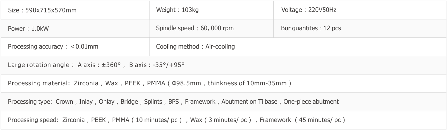 Technical Parameters
