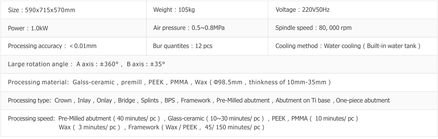 Technical Parameters