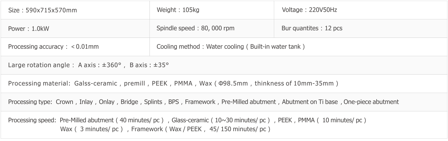 Technical Parameters