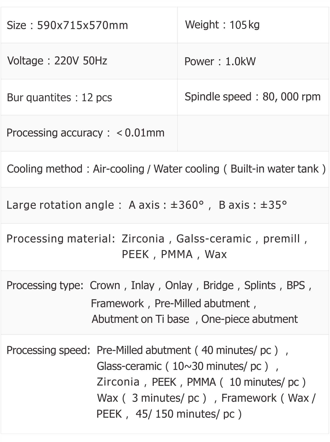 Technical Parameters