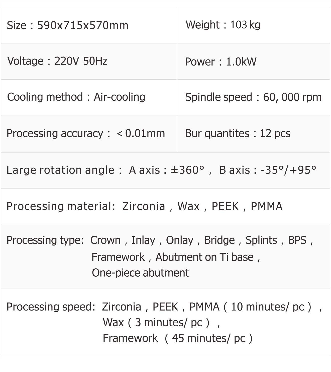 Technical Parameters