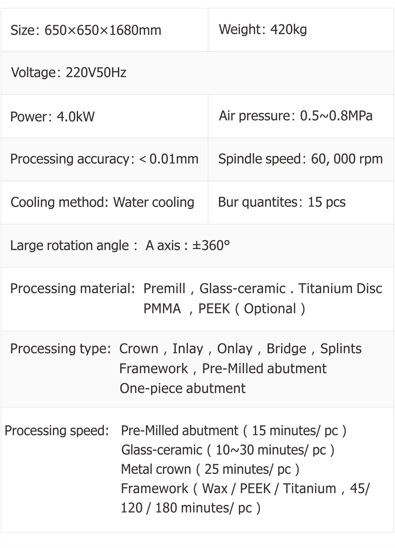 Technical Parameters