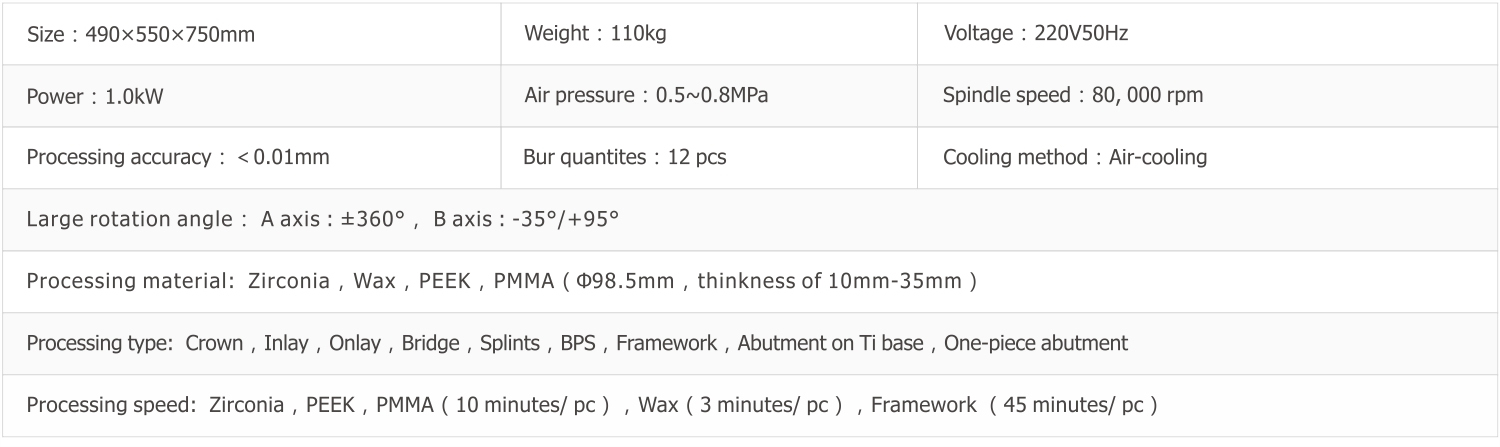 Technical Parameters