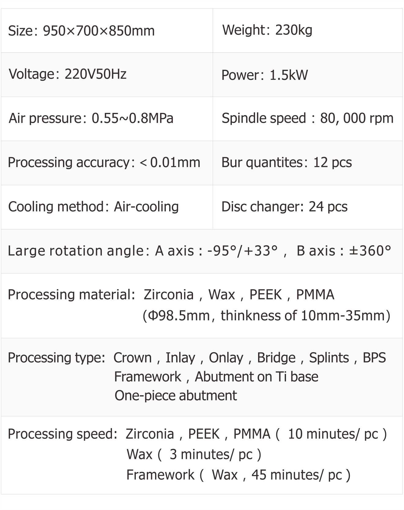 Technical Parameters