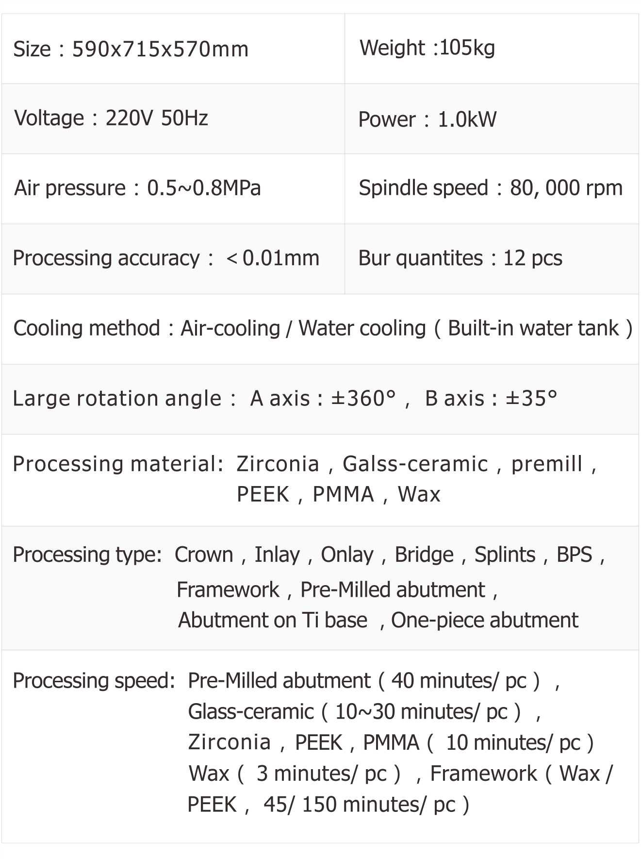 Technical Parameters