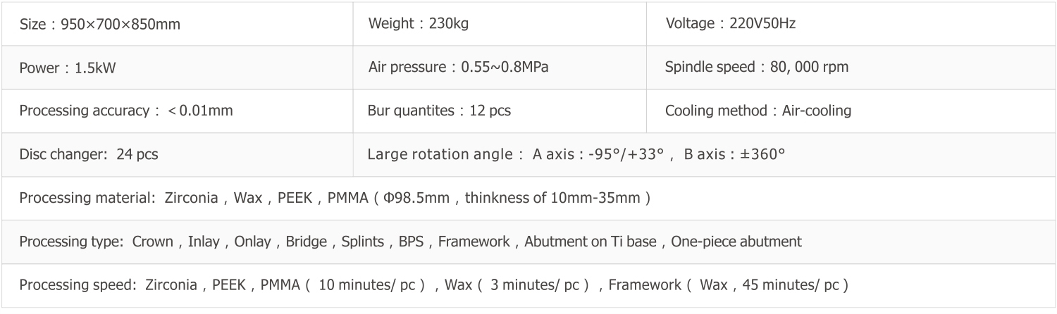 Technical Parameters