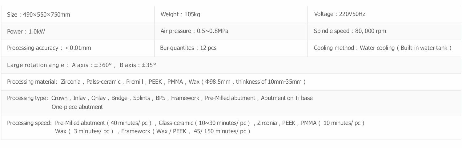 Technical Parameters