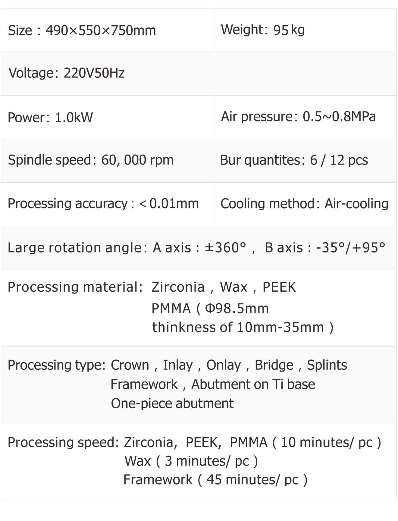 Technical Parameters