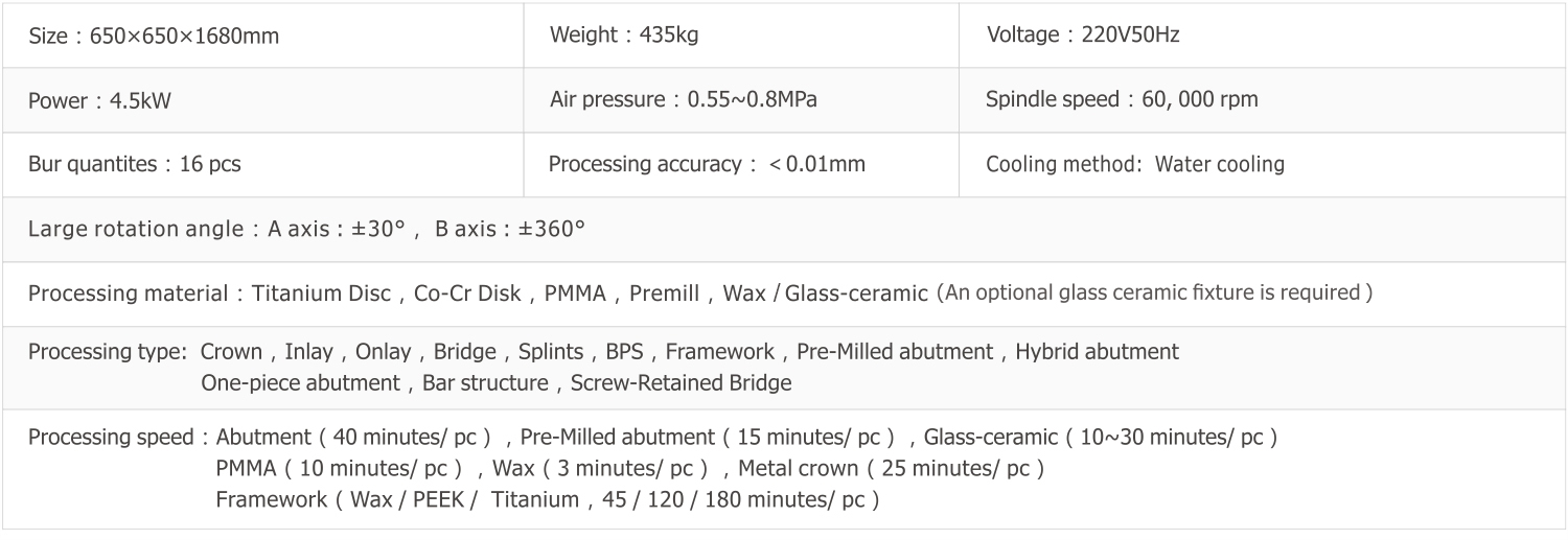 Technical Parameters