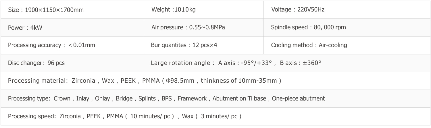Technical Parameters