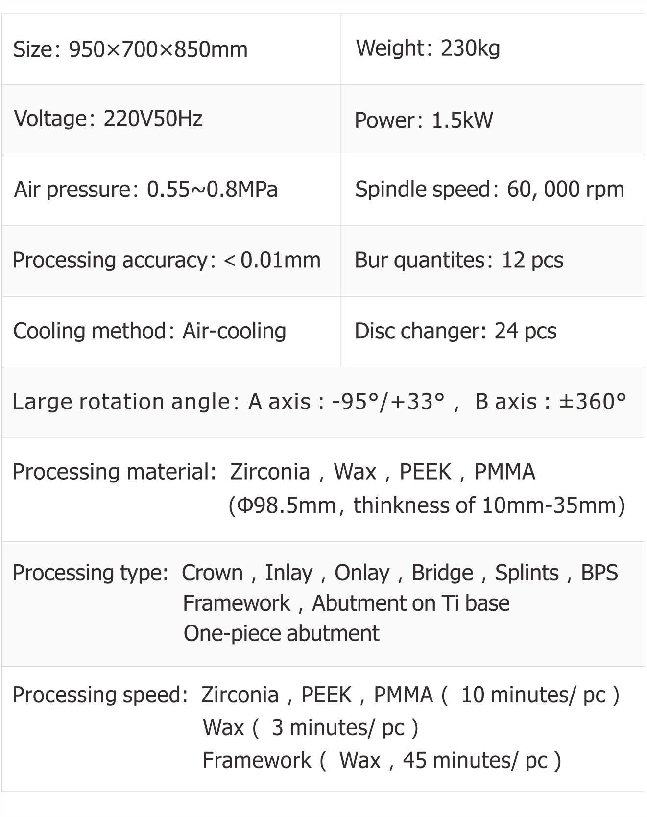 Technical Parameters