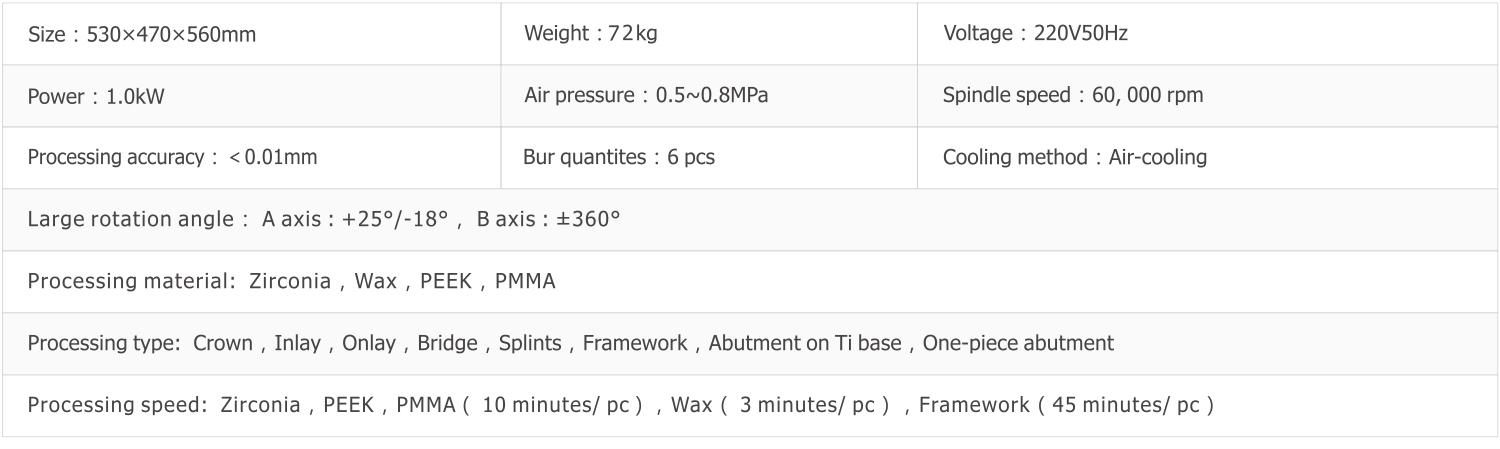 Technical Parameters