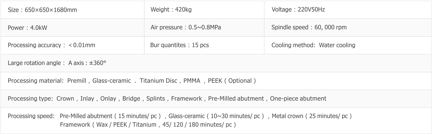 Technical Parameters