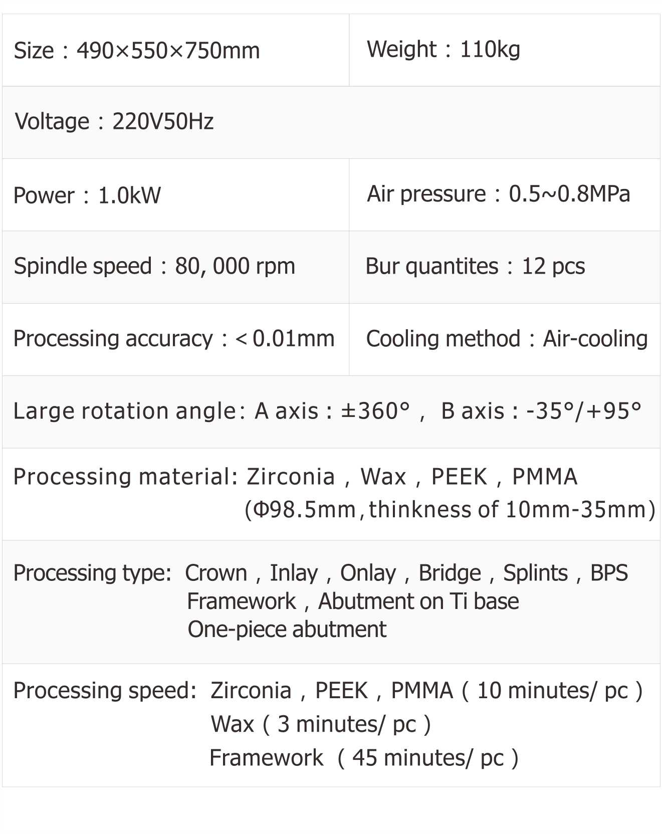 Technical Parameters