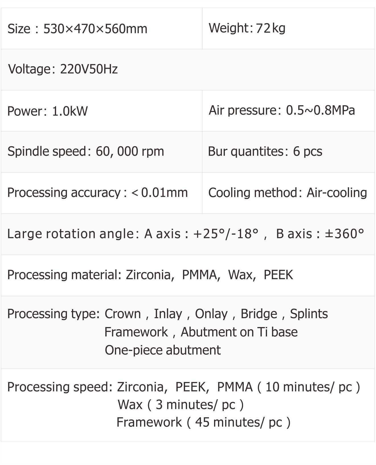 Technical Parameters